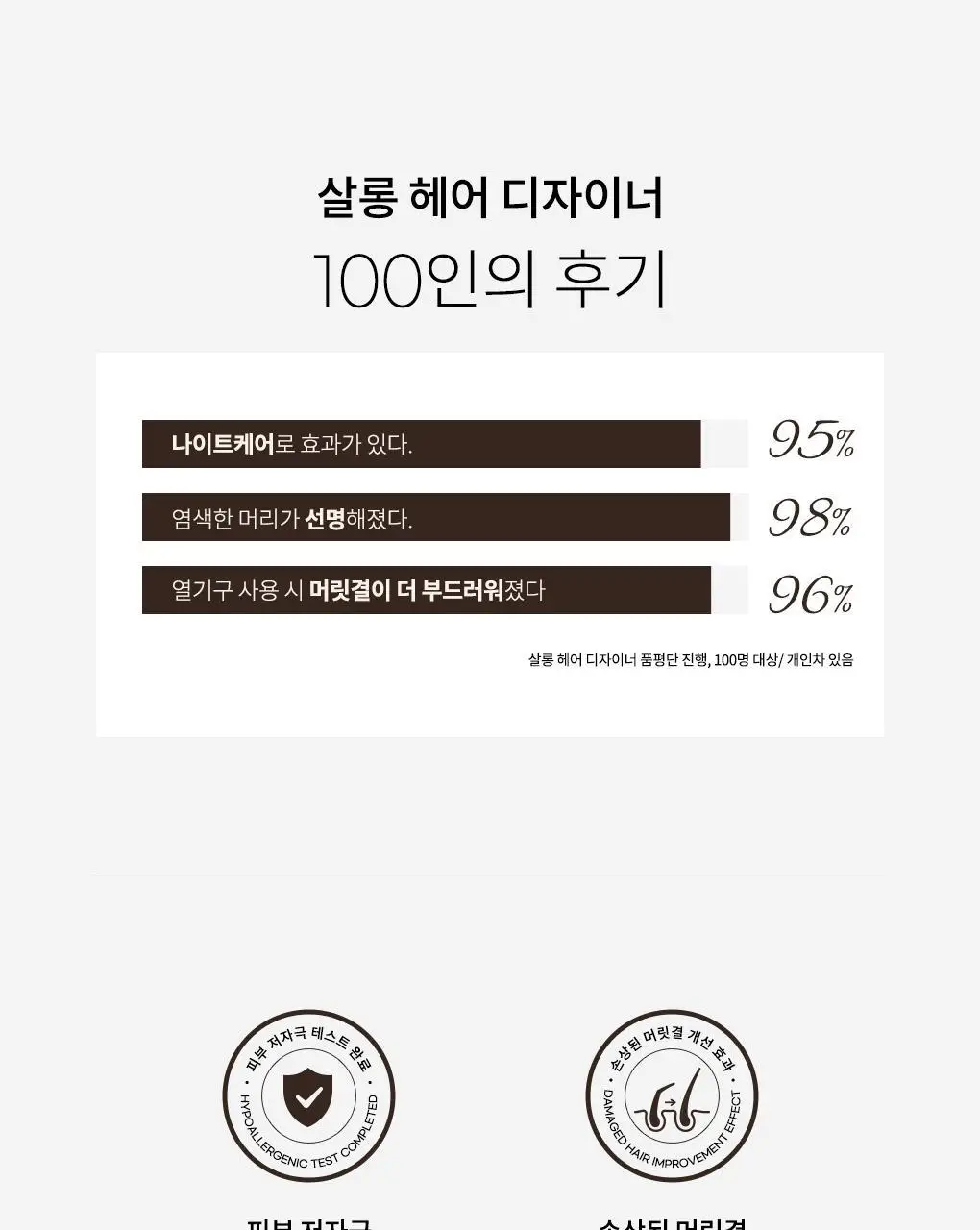 [열보호] 커리쉴 헤어 큐어 마스크 100ml 상세페이지 6